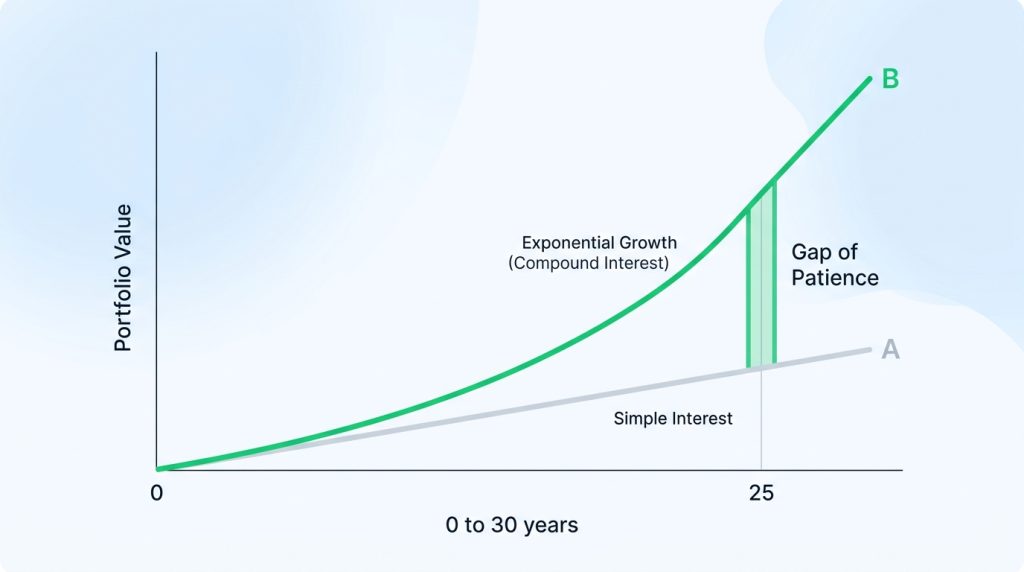 How to Save Money Fast on a Low Income (Complete 2026 Guide)
