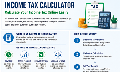 Income Tax Calculator – Estimate Your Income Tax Online